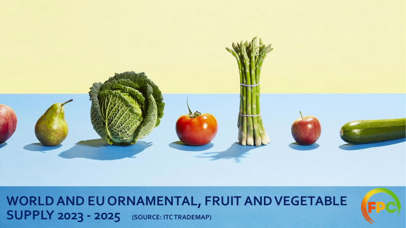 World and EU Ornamental, Fruit and Vegetable Supply 2023-2025